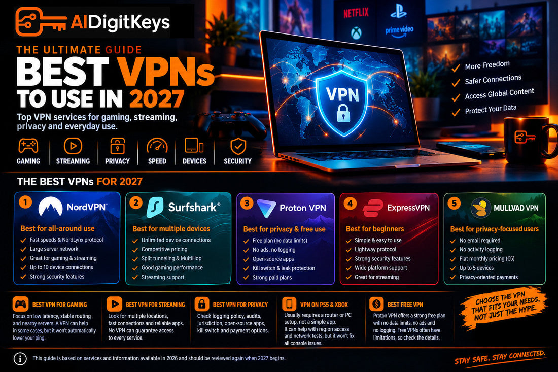 Best VPNs to use in 2027 guide showing NordVPN, Surfshark, Proton VPN, ExpressVPN and Mullvad VPN, with comparisons for gaming, streaming, privacy, speed, devices and security.