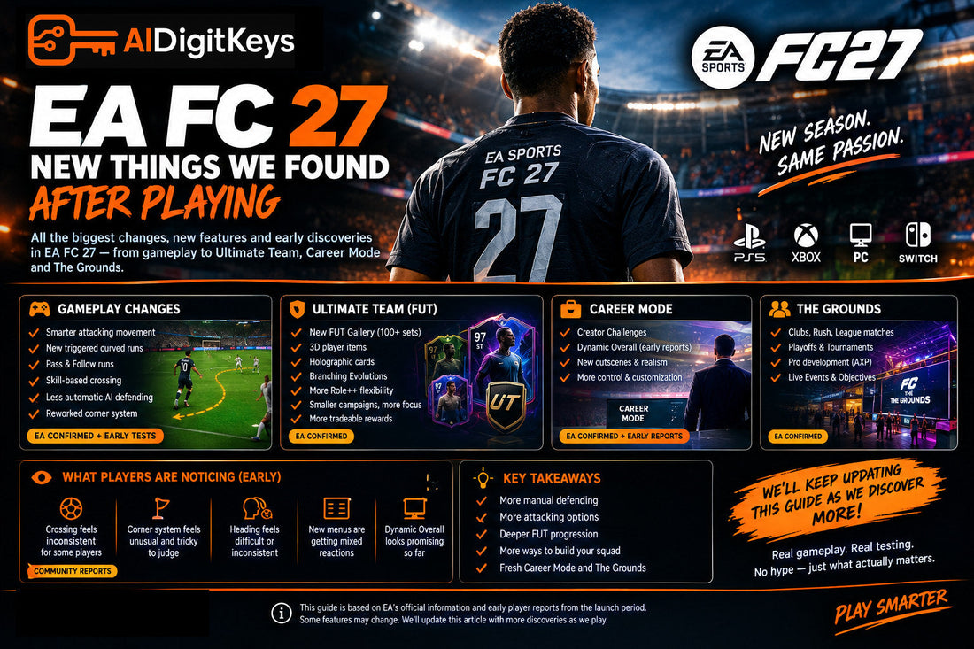 EA FC 27 new things and gameplay changes guide showing new attacking movement, AI defending, Ultimate Team Gallery, Evolutions, Career Mode, The Grounds, early player discoveries and key gameplay changes