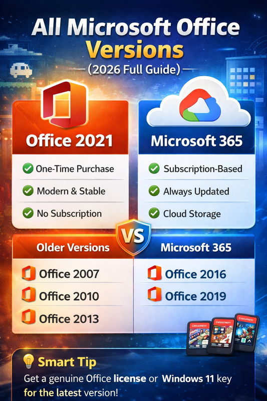 all microsoft office versions 2026 comparison office 2021 vs microsoft 365 full guide