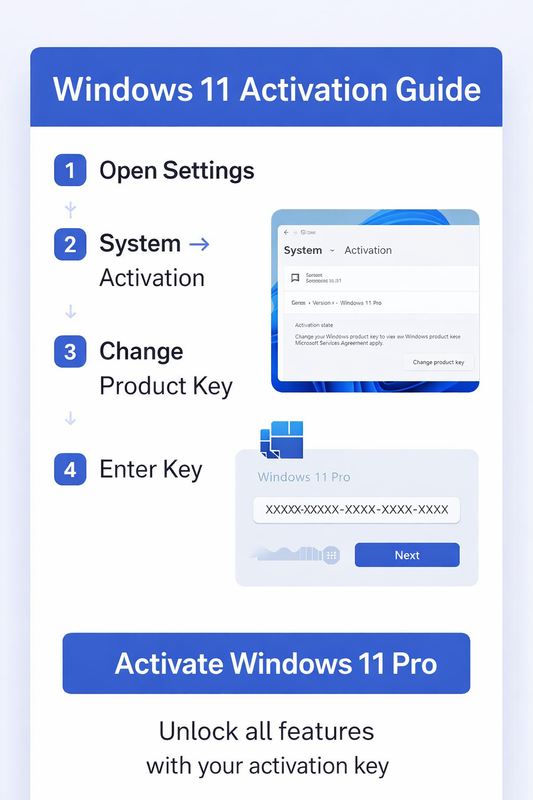 How to activate Microsoft Windows 11 Pro activation key step by step guide using Windows settings activation menu