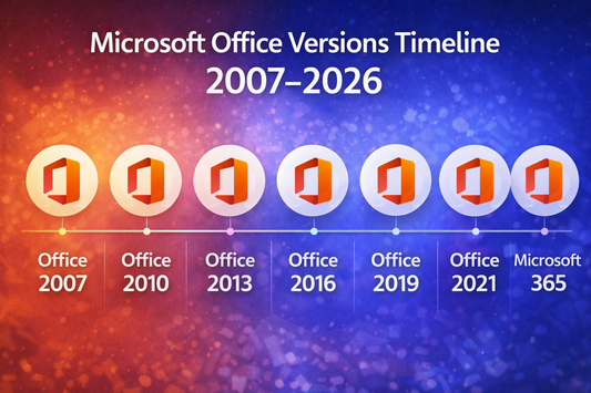 Microsoft Office versions timeline 2007 to 2026 showing Office 2007, 2010, 2013, 2016, 2019, 2021 and Microsoft 365